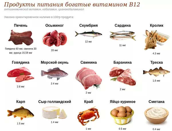 Витамин В12-дефицитная анемия