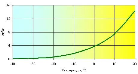 Криотерапия сухим холодным воздухом или рекламная мифология