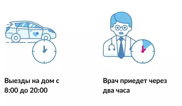 Киевляне теперь смогут вызвать терапевта на дом через онлайн-сервис ДоброДок